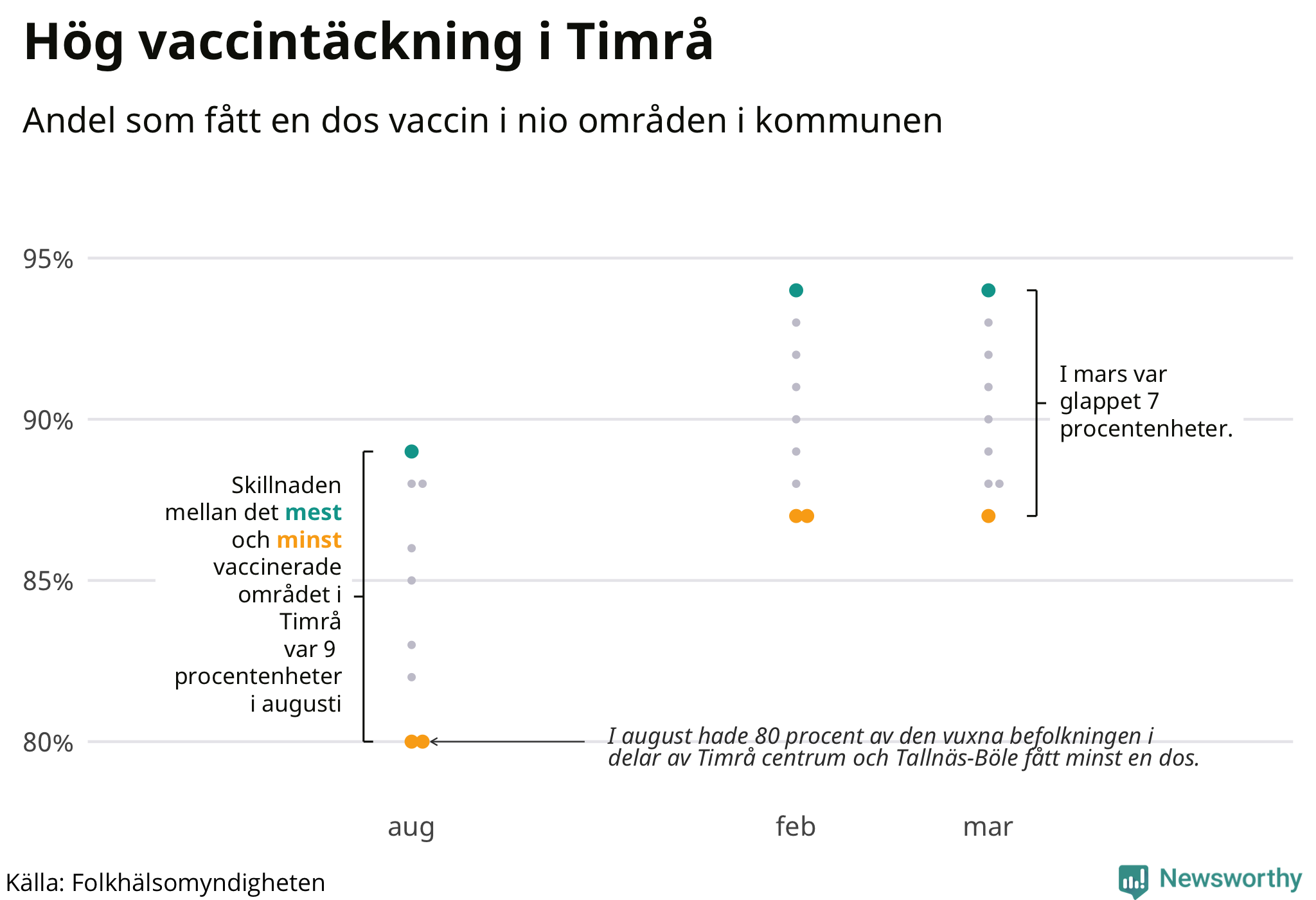 Andelen vaccinerade per område